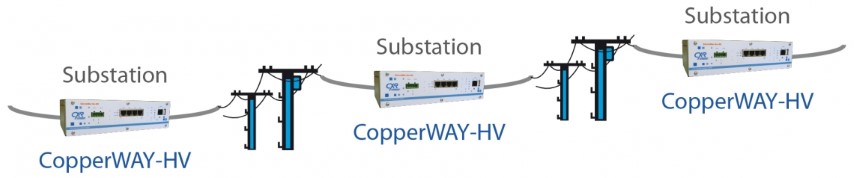 CopperWayBis-HV