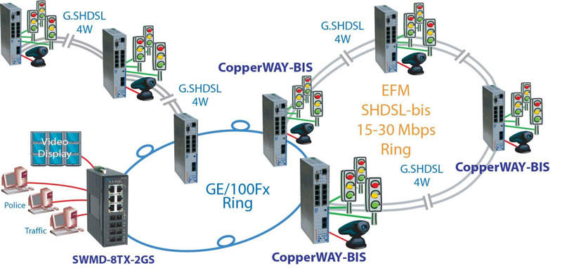 Ethernet extension sur cuivre et fibre optique