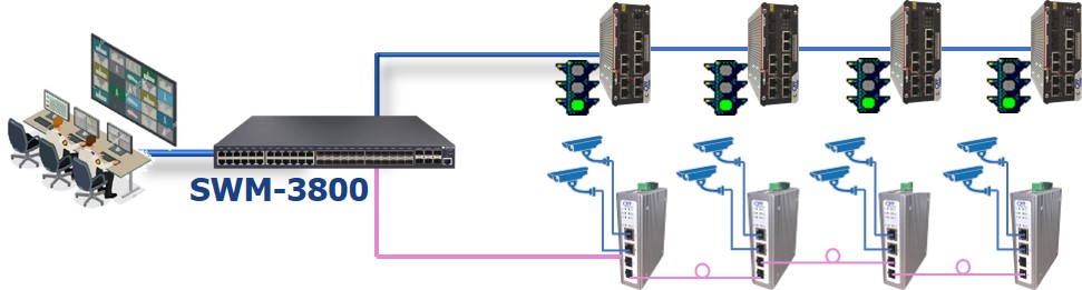 swm3800 layer 3 switch in mission critical networks