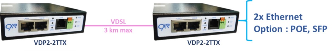 Extension Ethernet VDSL2 par VDP2-2TTX