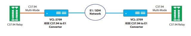 Modem RTC liaison specialisee 