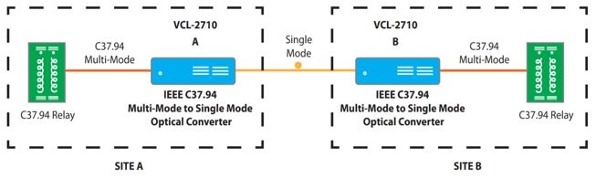 Modem RTC liaison specialisee 