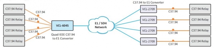 Modem RTC liaison specialisee 