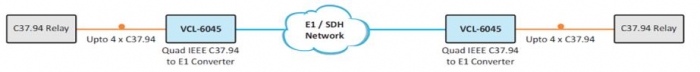 Modem RTC liaison specialisee 