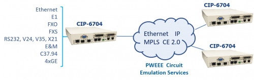 CIP-6704