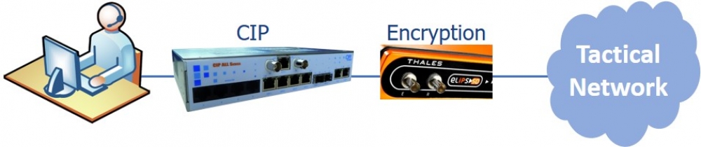 encryption network converter - CXR