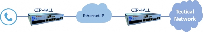 Voice gateway for tactical communications