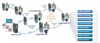 Intelligent Traffic Transportation System