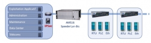 Ethernet extension sur cuivre et fibre optique