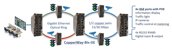 Ethernet extension sur cuivre et fibre optique