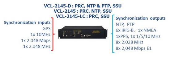 VCL-2156 PRC NTP PTP