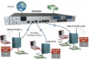 VDSL2 IP DSLAM Internet Access