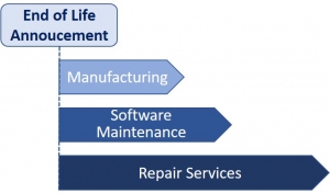 Product End Of Life Policy