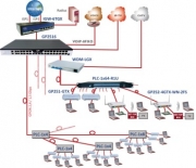 Ethernet extension sur cuivre et fibre optique