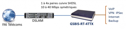 routeur SHDSL entreprise