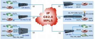 tdm over ip pseudowire circuit emulation services