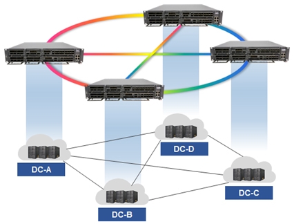 MuxPonder-5000-2 Medium / Large network