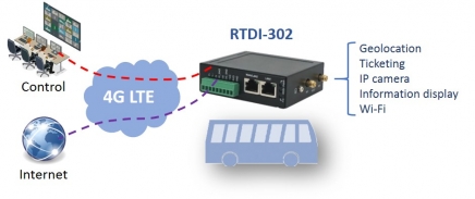 RTDI-302
