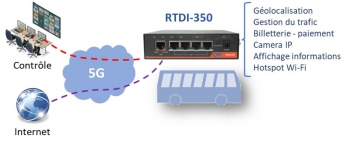 Routeur 5G RTDI-350 embarque en vehicule de transport en commun
