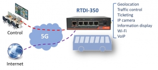 RTDI-350 5G router in vehicle