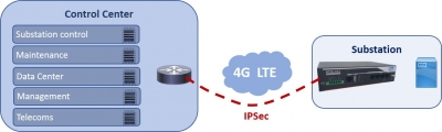 Routeur 4G RTDI-451