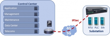 RTDI-451 IPSec VPN 4G router 