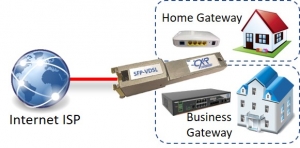 SFP-VDSL-TELCO