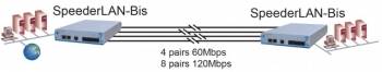 SpeederLanBis-GE en agregation Point a Point