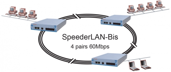 Speederlan-bis-ge 4-8 copper pair aggregation ethernet extender - CXR