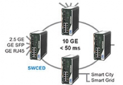 SWCED ERPS G.8032 ring protection