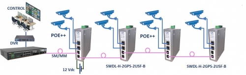 Switch Ethernet POE+ power booster