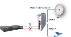 Switch POE+ en protection fibre 1+1