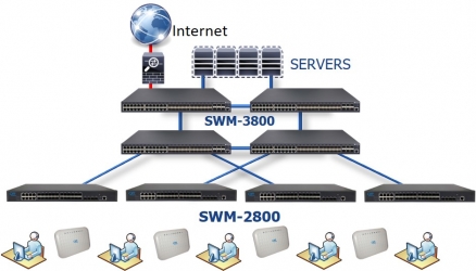 swm-3800 switch 10GE entreprise