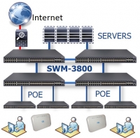 swm-3800 switch 10GE entreprise