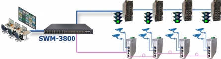 swm-3800 reseau industriel