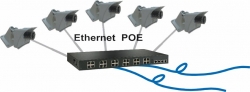 Switch Ethernet POE cameras