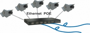 Switch Ethernet POE video camera