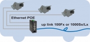 POE DIN Ethernet switch transport embedded