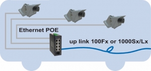 Emak E410 Switch Ethernet POE