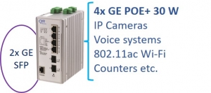 Switch Ethernet POE+ power booster