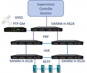 SWMM-H-9628 postes electriques IEC-61850 PTP HSR-PRP