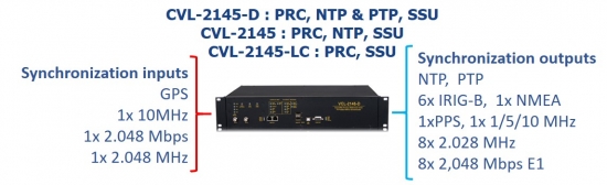 VCL-2156 PRC NTP PTP