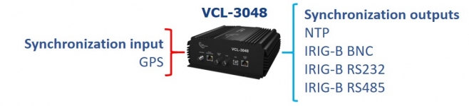 VCL-3048 NTP IRIG-B