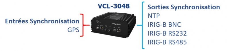 VCL-3048 NTP IRIG-B