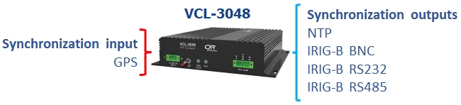 VCL-3048 NTP IRIG-B
