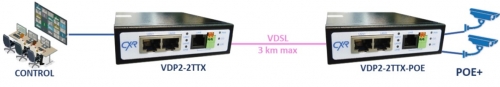 interconnexion VDSL2 avec POE VDP2-2TTX-POE