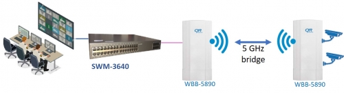 vidéoprotection par pont radio 5GHZ WBB-5890