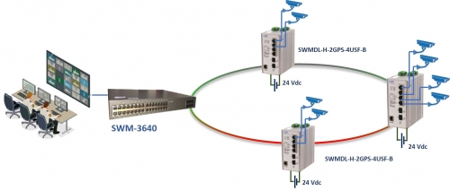 videoprotection en anneau SWMDL-H-4GPS