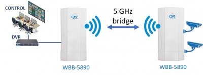 WBB5890 5GHz Ethernet bridge